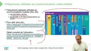 Miniature : Bandes de fréquences utilisées par les réseaux mobiles