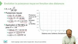 Miniature : Variation de la puissance reçue en fonction de la distance