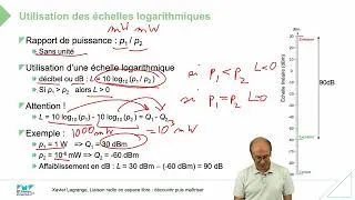 Miniature : Echelle logarithmique pour l’atténuation (dB)
