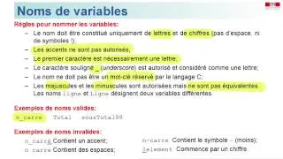 Miniature : Variables