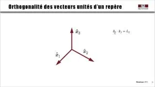 Miniature : Leçon 2.2