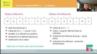 Miniature : Types abstraits de données 1/4 : structures de données. types simples