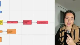 Miniature : Ton système qui va te permettre de faire un X3 sur ta visibilité, tout en attirant ta cible