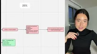 Miniature : Mon système qui m'a permis de faire un x5 sur mon impact et ma visibilité en 2026