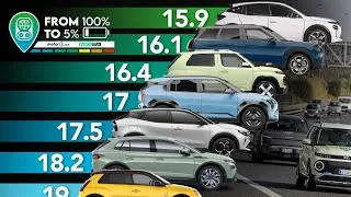 Miniature : LA CONSOMMATION RÉELLE de 12 voitures ÉLECTRIQUES:batteria: LE TEST de 2025 (Alfa Junior, Renault..)
