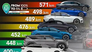 Miniature : Vérifions l'autonomie des voitures électriques : test de 11 modèles !