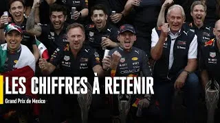 Miniature : Les chiffres du Grand Prix de Mexico de F1