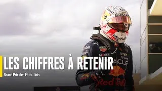 Miniature : Les chiffres du Grand Prix des États-Unis de F1