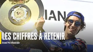 Miniature : Les chiffres du Grand Prix d'Australie MotoGP