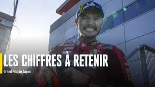Miniature : Les chiffres du Grand Prix du Japon MotoGP