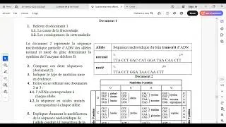 Miniature : la fructosemie Biologie