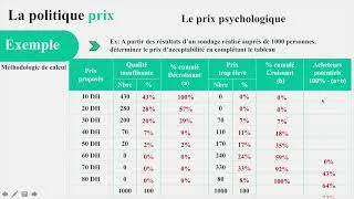 Miniature : Prix #Psychologique ou d'#acceptabilité : calcul et graphique + Exercice et Correction