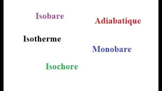 Miniature : Les modèles de transformation en Thermodynamique