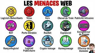 Miniature : Les Menaces Informatiques les Plus Dangereuses en 7 minutes