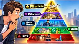 Miniature : Ce que Chaque Niveau de Richesse achète