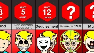 Miniature : Chronologie : Et si vous deveniez plus effrayant chaque jour ?
