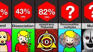 Miniature : Comparaison : Signes de folie