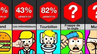 Miniature : Comparaison : Ce que les élèves détestent à l'école 2