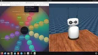 Miniature : Simulation d’émotions sur un robot : résultat surprenant