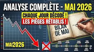 Miniature : Analyse Complète - Mai 2026 : Tout ce qu'il s'est passé sur le marché 