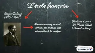 Miniature : Musique moderne