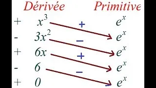 Miniature : Tabular method.
