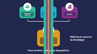 Miniature : Comprendre ma mutuelle - la Gouvernance