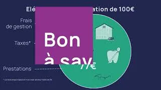 Miniature : Comprendre ma Mutuelle : Les cotisations