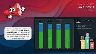 Miniature : La Minute Analytics | Console vs Mobile : La fin d'un règne ?