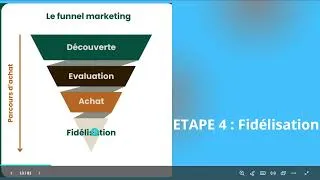 Miniature : Je vais te montrer comment mettre en place un système d’acquisition irrésistible : La Fidélisation.