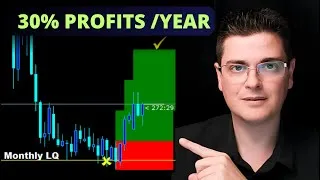 Miniature : Easy Position Trading Strategy You Can Try Right Now for 2025!