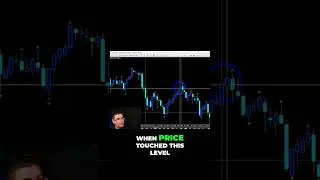 Miniature : How to Place a Manual Trade: Income Generator Strategy and Trade Analysis