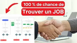 Miniature : Votre Guide pour Trouver un Emploi de Développeur Sans Expérience !