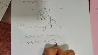 Miniature : part 2. Angle de réfraction limite et réflexion totale. optique géométrique