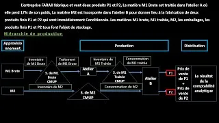 Miniature : Partie 2 du Corrigé d'examen de fin de module : Comptabilité Analytique d'Exploitation 2020/2021