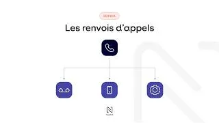 Miniature : Comprendre les renvois d’appels