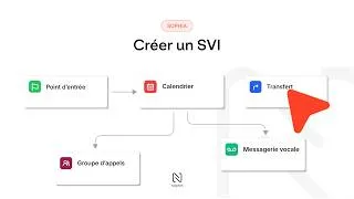 Miniature : Créer un serveur vocal interactif SVI dans Sophia