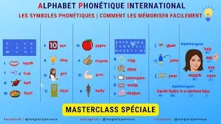 Miniature : La Meilleure Méthode pour Mémoriser les Symboles Phonétiques IPA 🎯