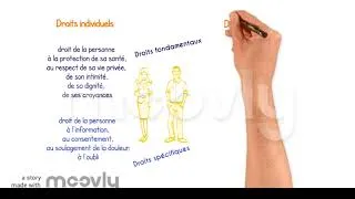Miniature : Droits individuels et collectifs des usagers du sytème de santé