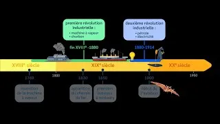 Miniature : La révolution industrielle en Angleterre et dans le reste du monde