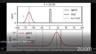 Miniature : En langue tunisienne + Français : Simulation Fra effet tunnel avec Python Prepa CPGE