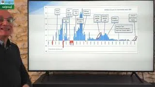 Miniature : Qu'est ce que l'inflation ?