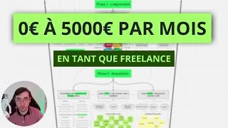 Miniature : Le plan en 3 phases pour générer +5k€/mois en freelance
