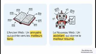 Miniature : Google, l'IA et les créateurs de contenus