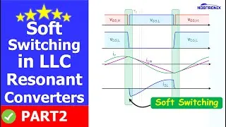 Miniature : Soft switching in LLC resonant converters