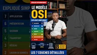 Miniature : Le Modèle OSI Expliqué Simplement | Les 7 Couches Réseau en 4 Minutes (Débutant)
