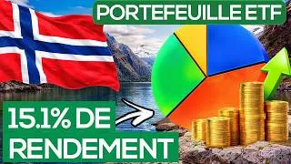 Miniature : Mieux que MSCI World ? Représenter le fonds souverain norvégien avec un ETF