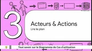 Miniature : Tout savoir sur le Diagramme de Cas d’utilisation