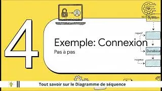 Miniature : Tout savoir sur le Diagramme de séquence