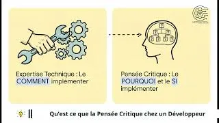 Miniature : Qu’est ce que la Pensée Critique chez un Développeur